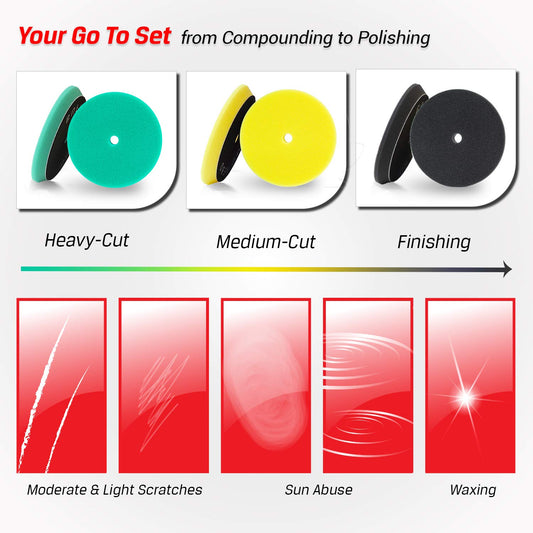 Polishing Pads, 6'' Orbital Buffing Pads Hook And Loop Foam Buffer Pad Set For Sanding, Compounding, Polishing And Waxing, 6'' (150Mm) Backing Plate - 3Pcs 6 Inch