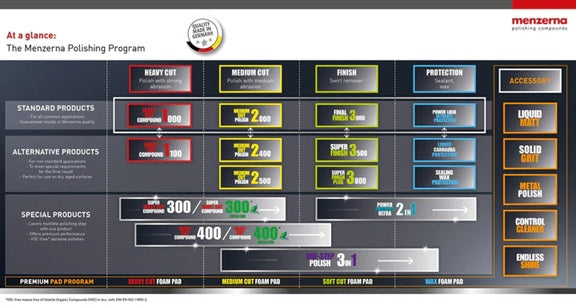Menzerna Super Finish Plus 3800(SFP 3800)