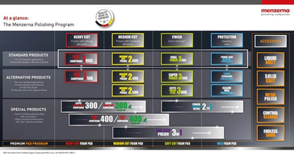 Menzerna Super Finish Plus 3800(SFP 3800)